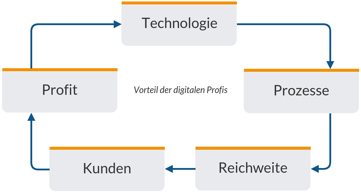 ”Vorteil